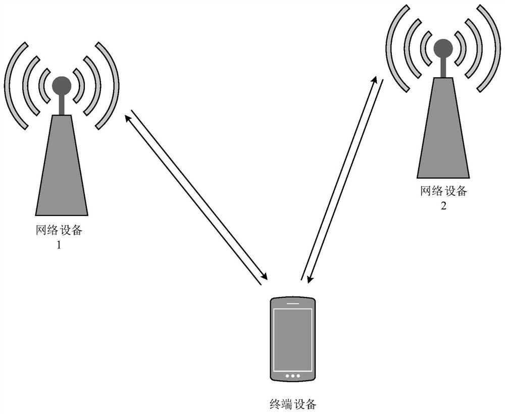 Communication method and device