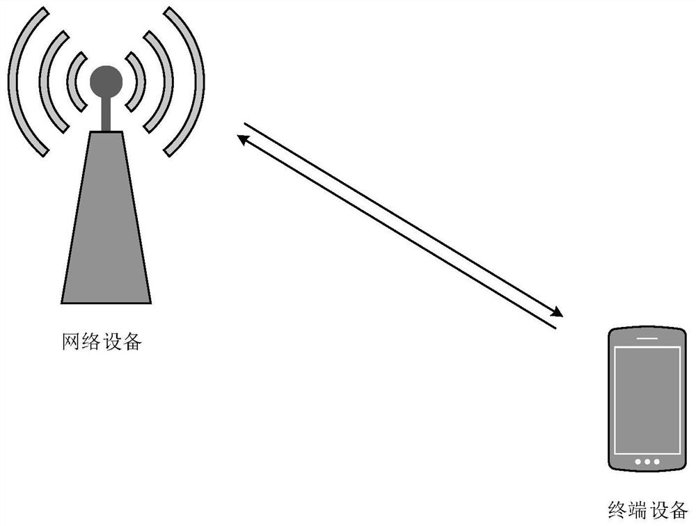 Communication method and device