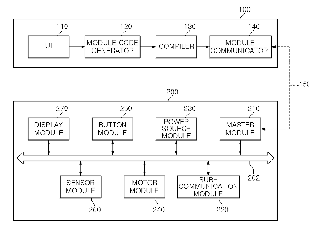 Multi-module compilation system, multi-module compilation method, and non-transitory computer-readable storage medium