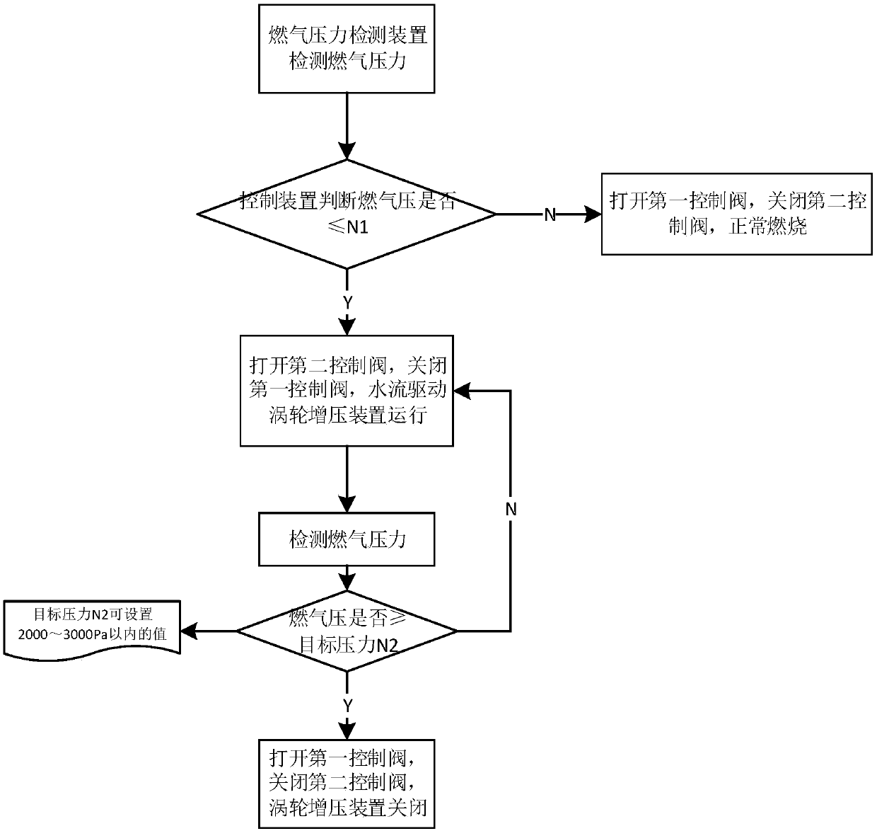 Method for controlling supercharged gas water heater and gas water heater