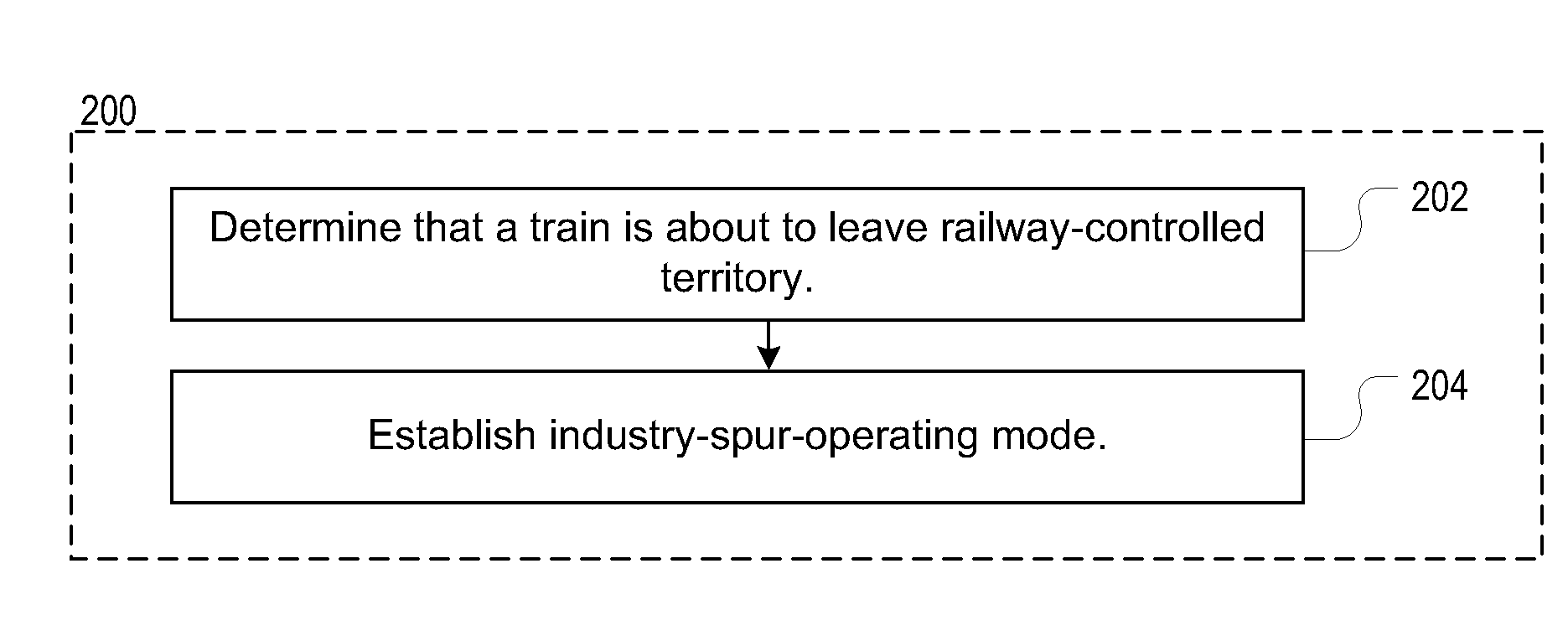 Vital Method for Exiting and Re-entering a Mapped Guideway Territory