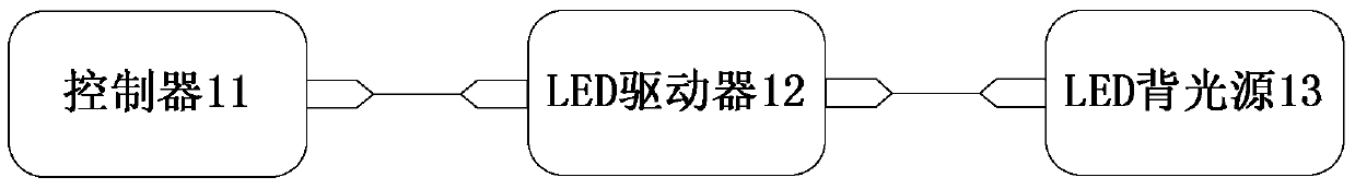 Brightness adjustment circuit and display device