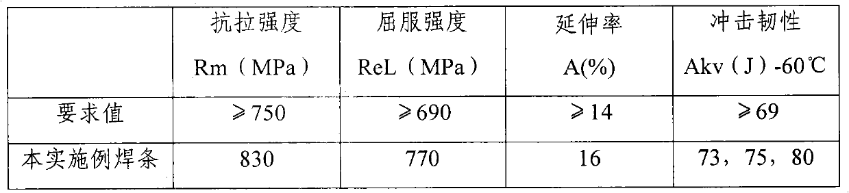 Electrode for welding high-strength and high-toughness steel and preparation and application thereof