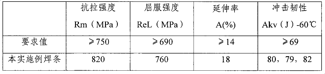 Electrode for welding high-strength and high-toughness steel and preparation and application thereof