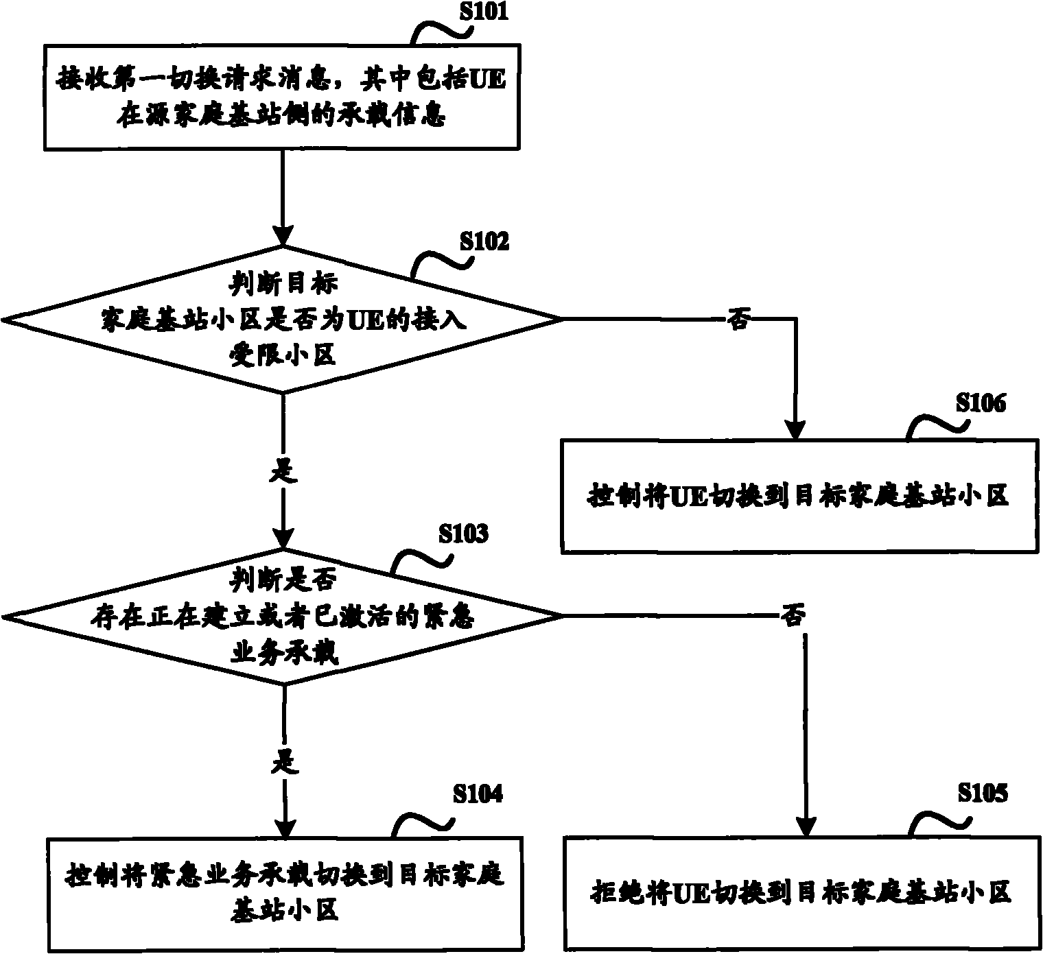 Switching control method and device of home network