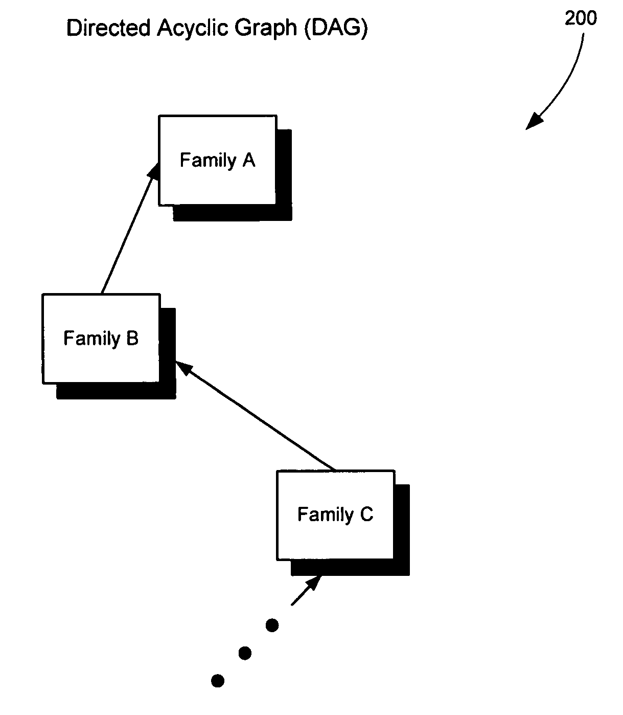 Consolidation of product data models