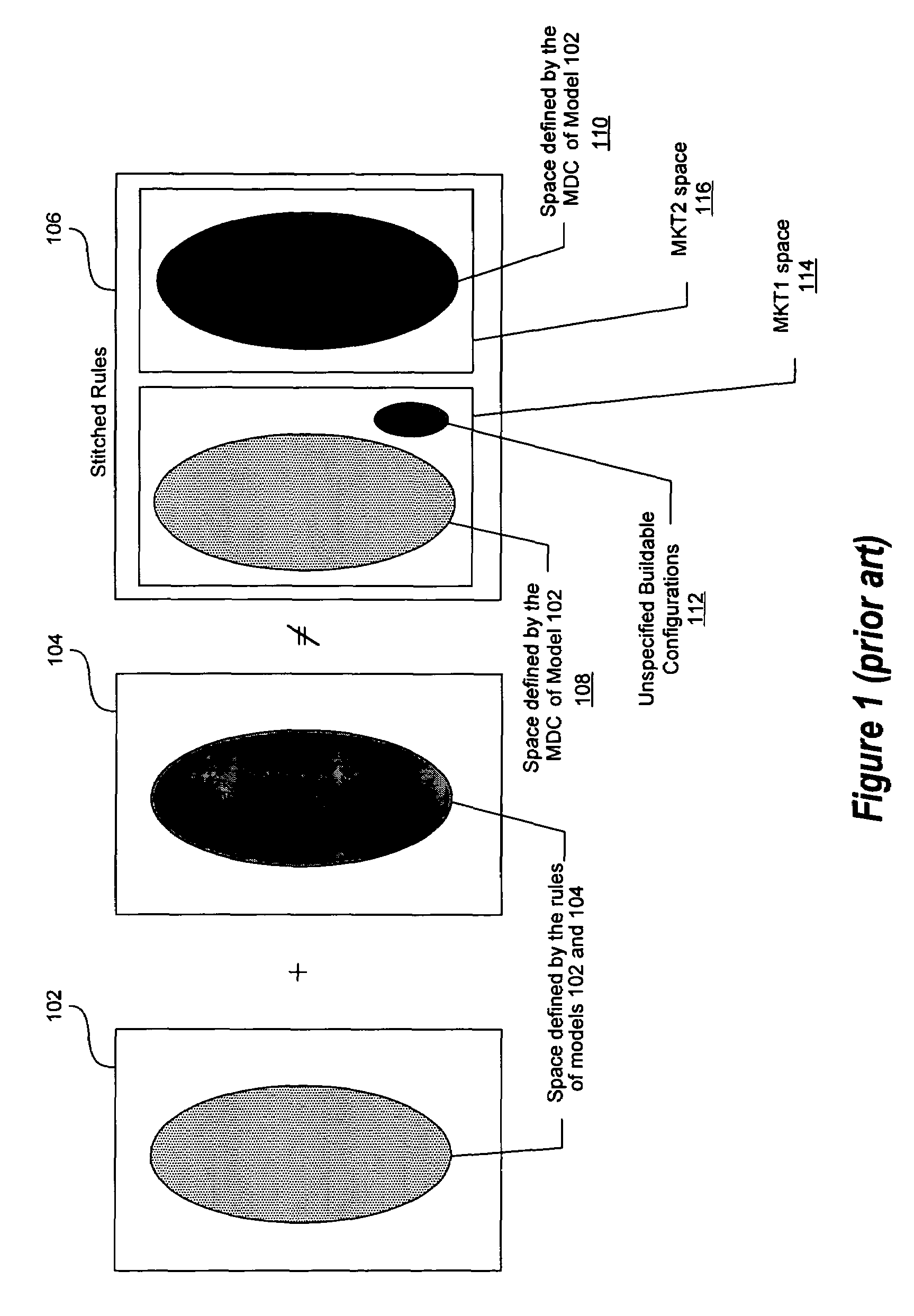 Consolidation of product data models