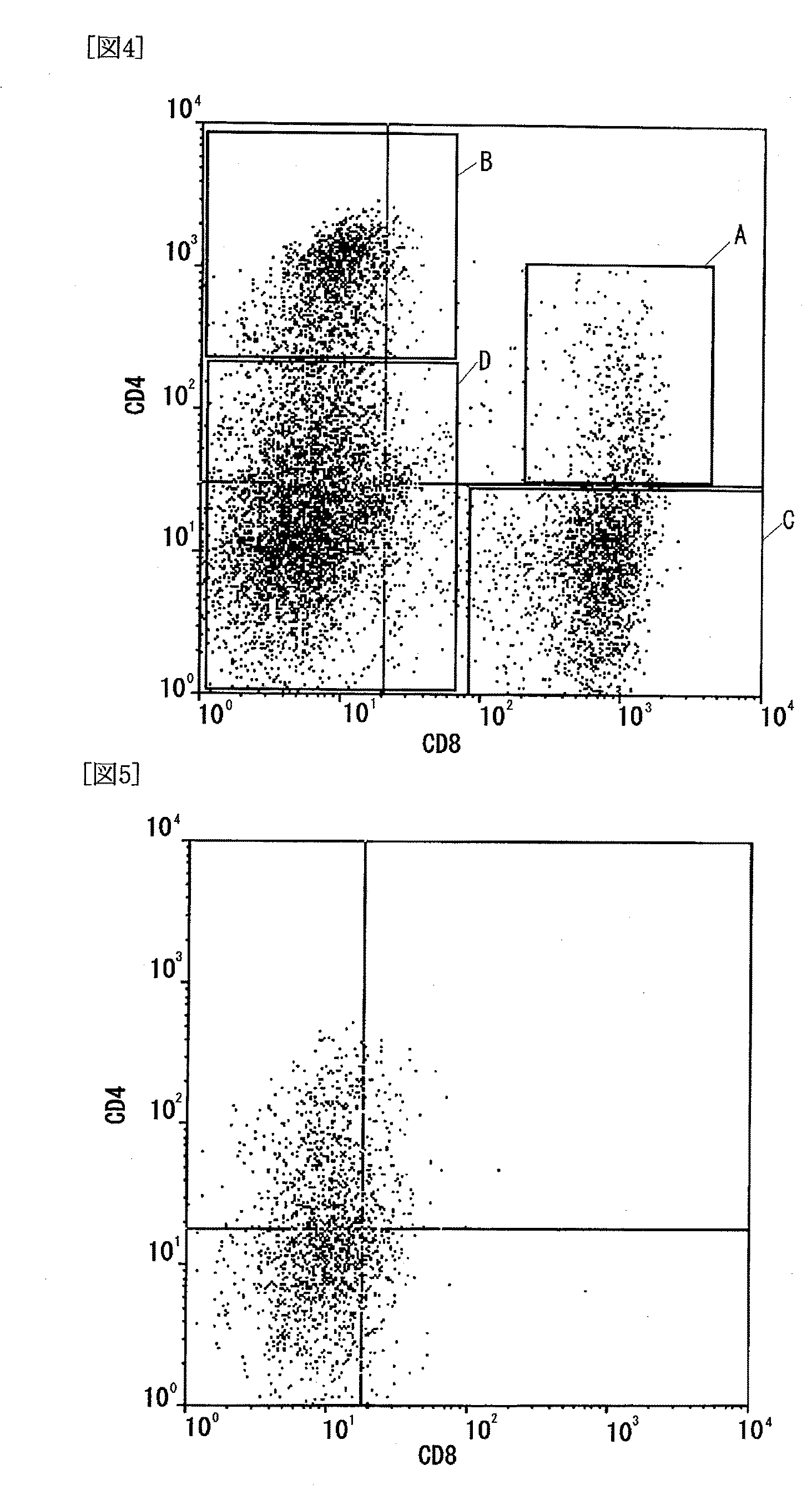 Novel human t-cell population