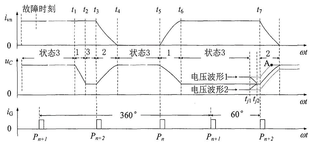 LCC-HVDC topological structure and controllable sub-module charging initial voltage determining method thereof