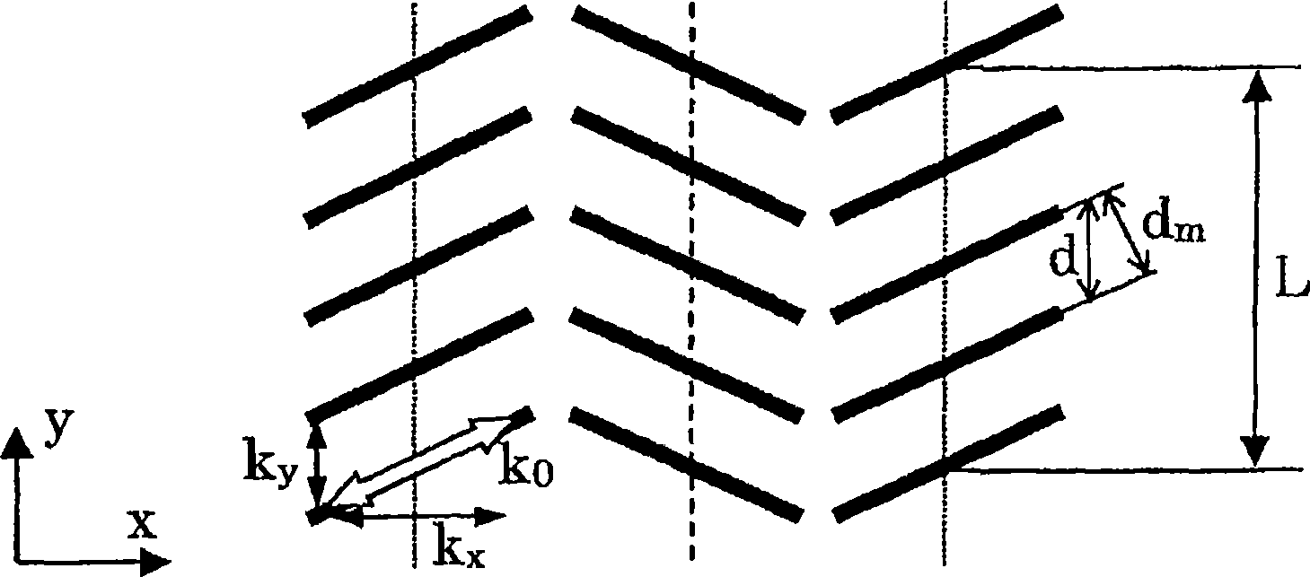 Dyes for anisotropic dye films, dye compositions for anisotropic dye films, anisotropic dye films and polarizing elements