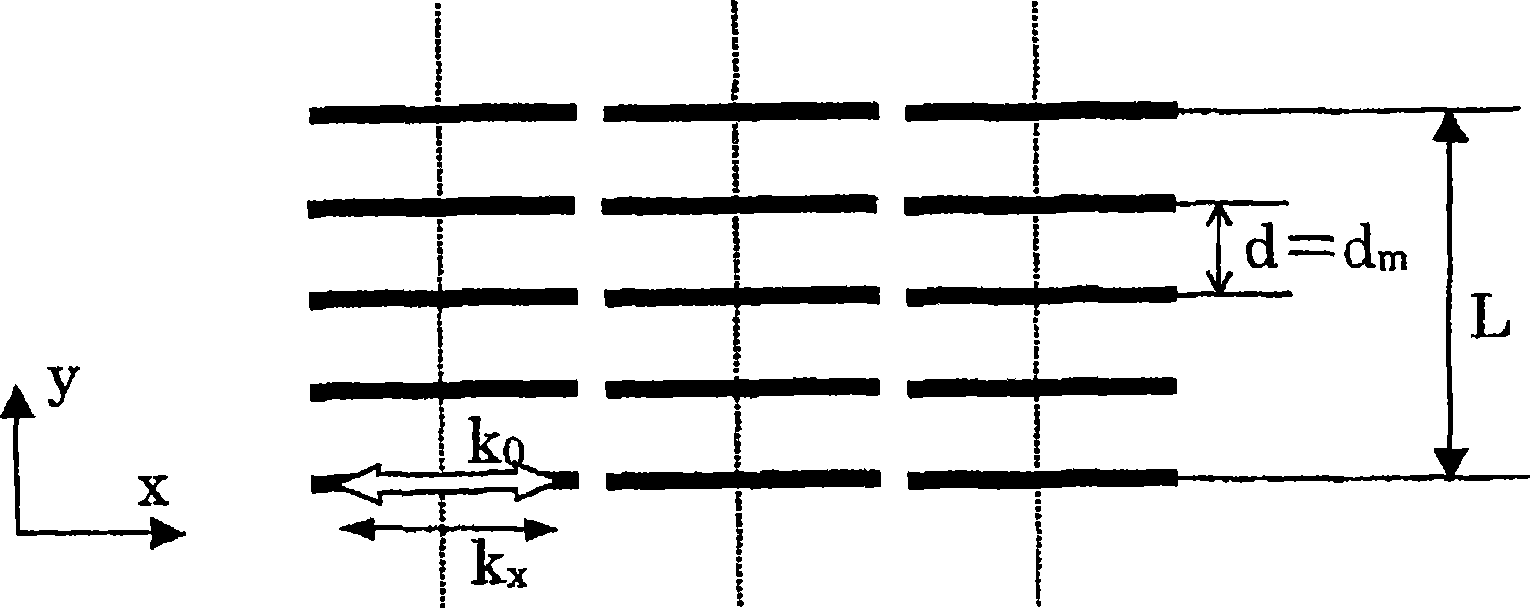 Dyes for anisotropic dye films, dye compositions for anisotropic dye films, anisotropic dye films and polarizing elements