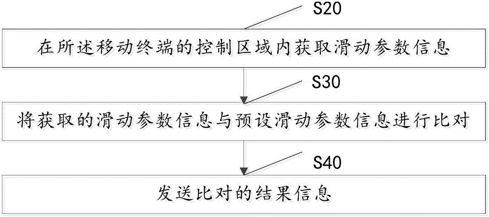 Mobile terminal-based exercise evaluation method and system