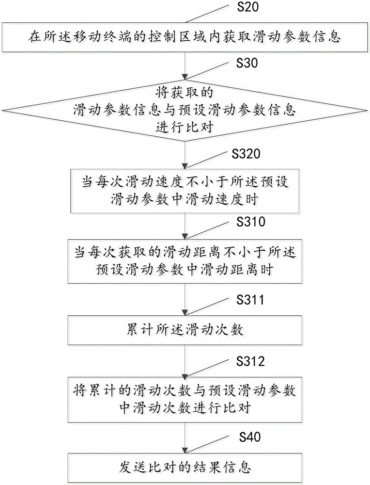 Mobile terminal-based exercise evaluation method and system