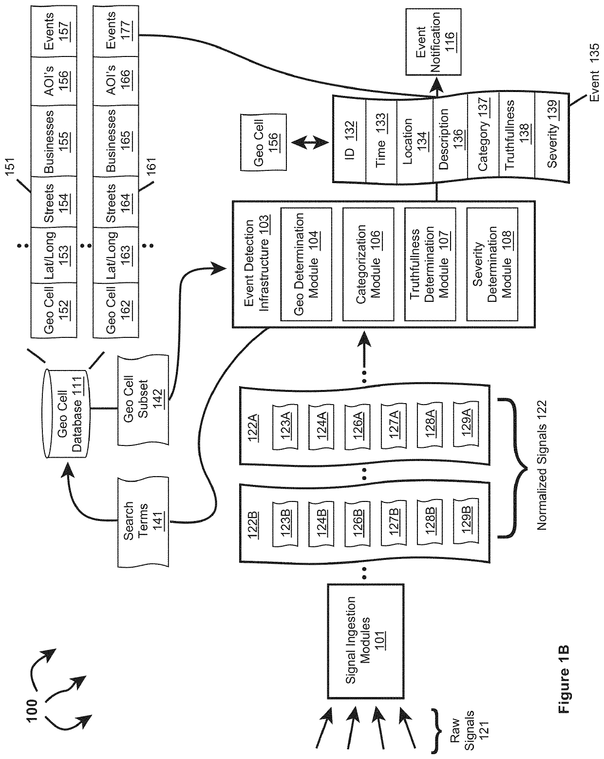 Creating signal sequences