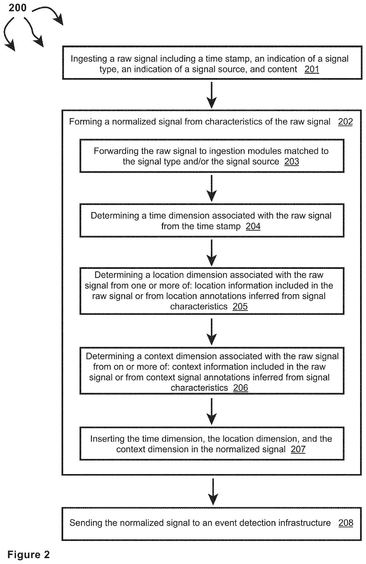 Creating signal sequences