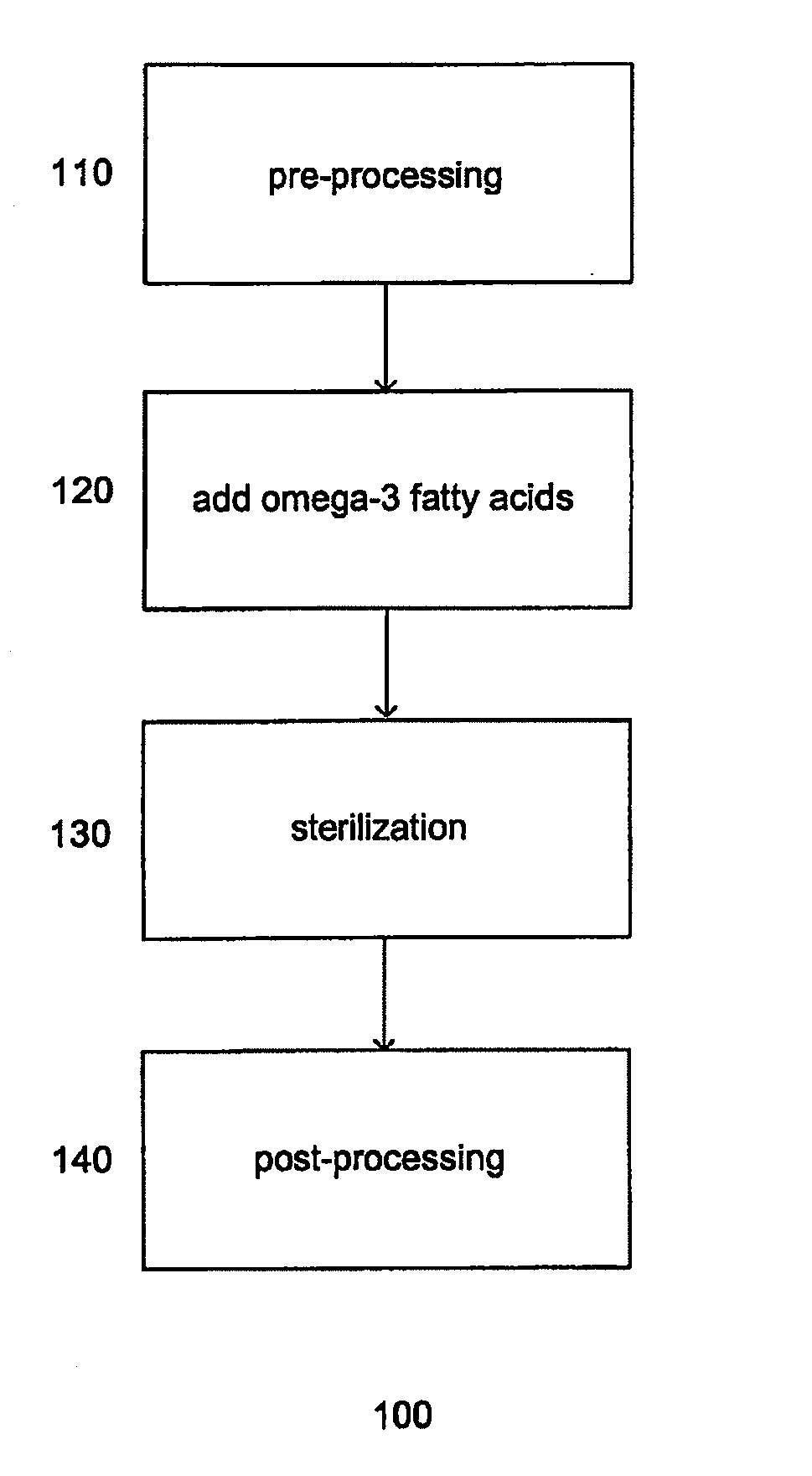 Food product including one or more omega-3 fatty acids and one or more fruit flavors