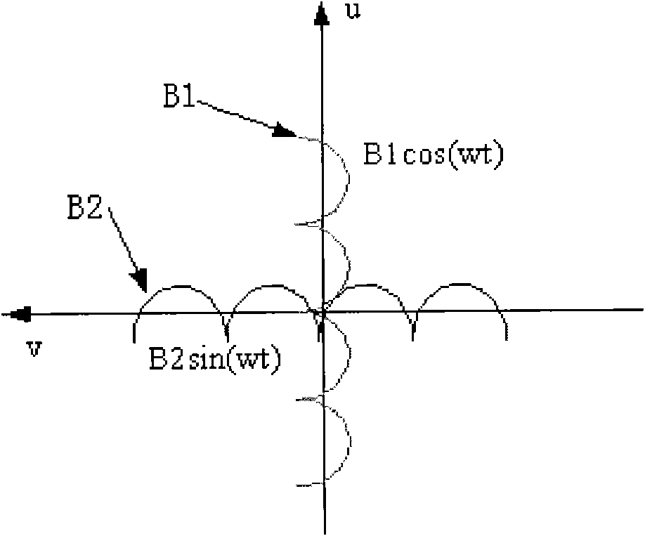 Positioning system and positioning method for take-off deviation of airplane