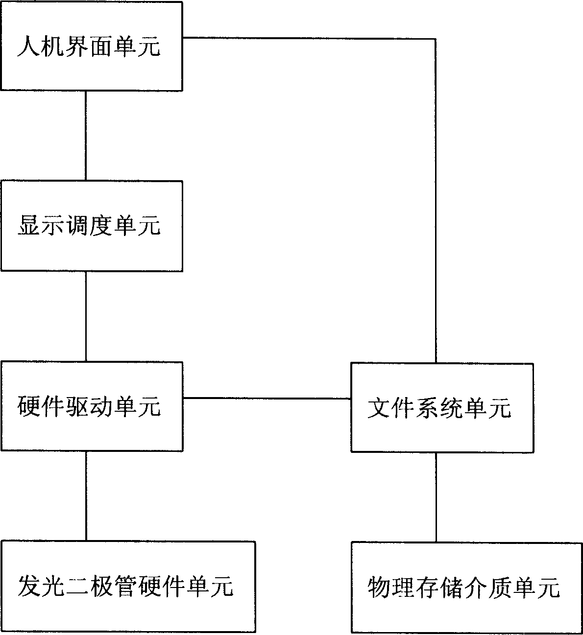 Light emitting diode information display system and method of electronic product