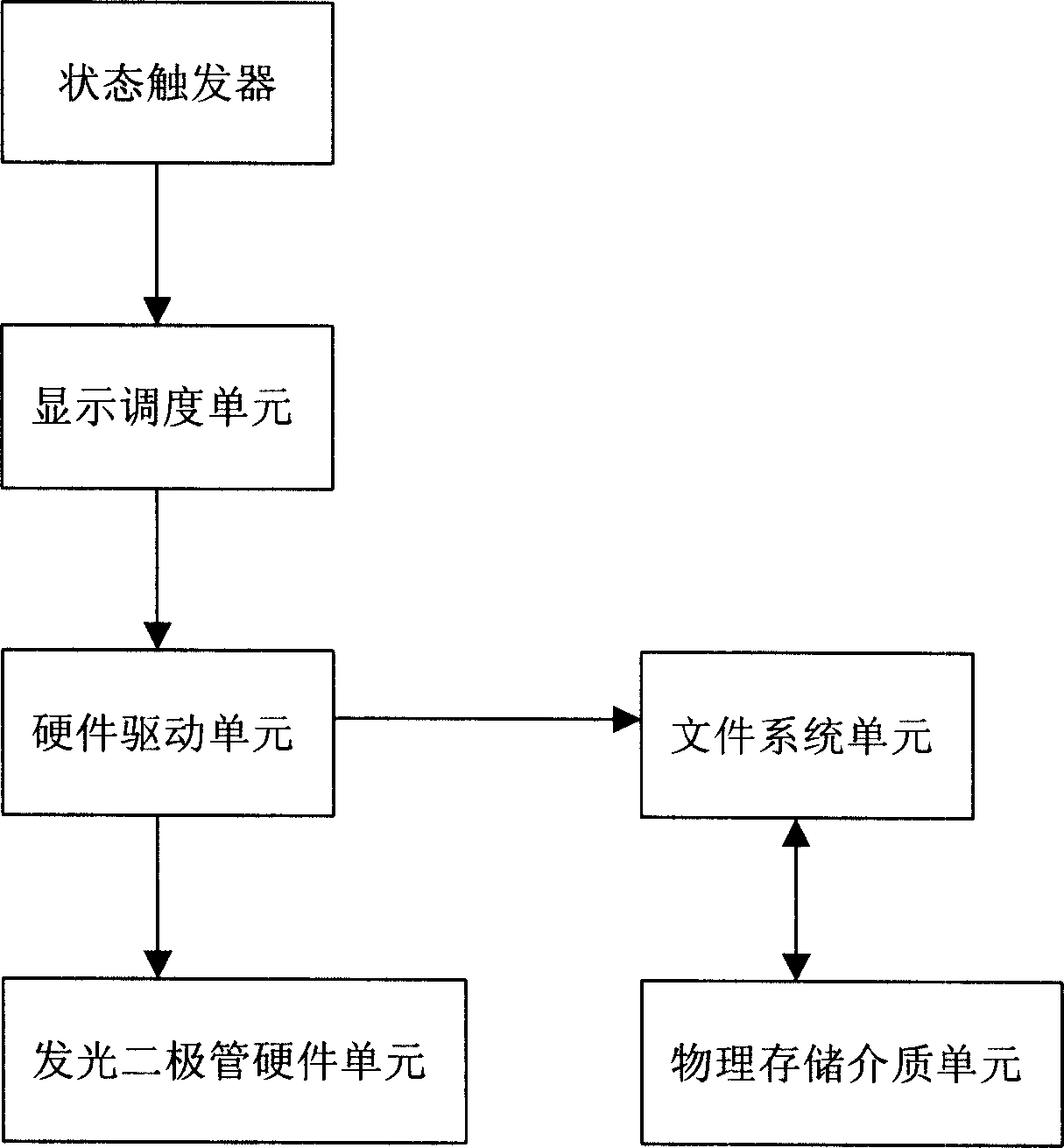 Light emitting diode information display system and method of electronic product