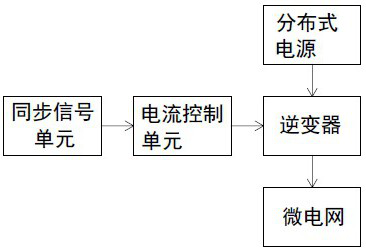 A Synchronous Fixed-Frequency Microgrid Operation Control Method