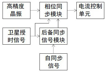 A Synchronous Fixed-Frequency Microgrid Operation Control Method