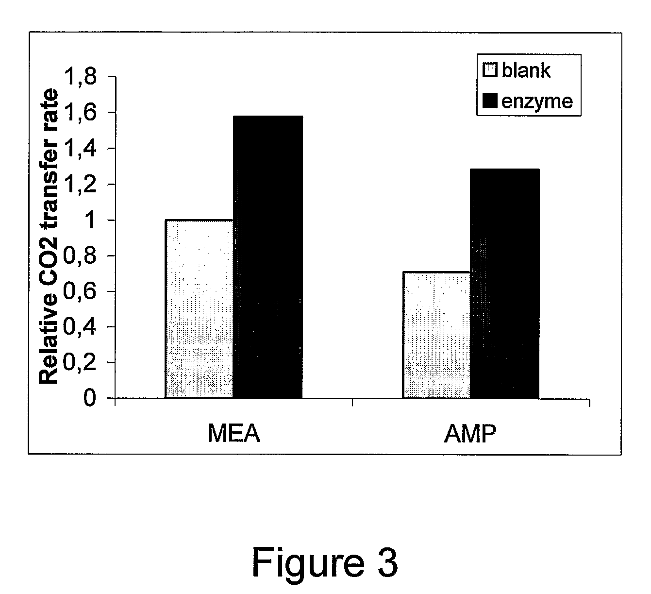 CO2 absorption solution