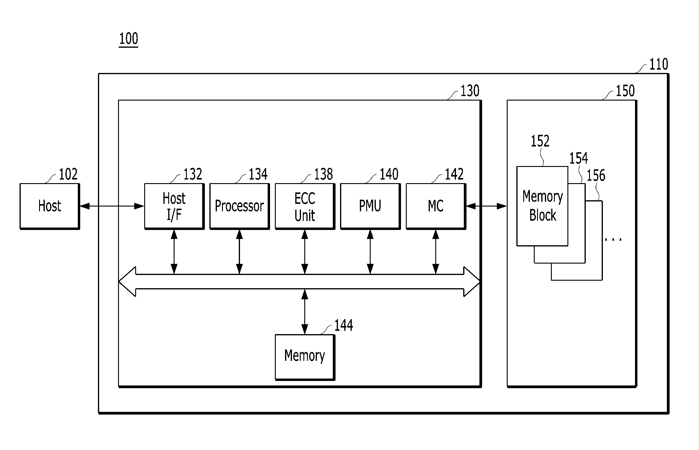 Apparatus and method for turbo product codes