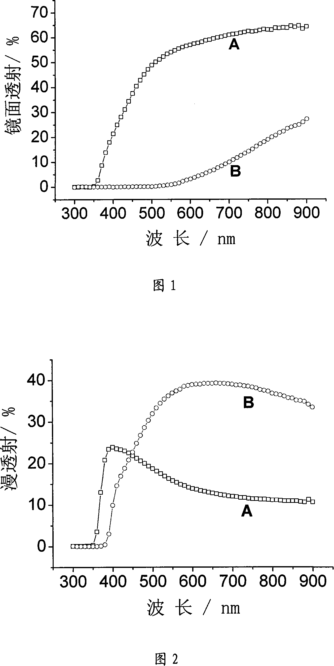 Dye sensitization solar cell based on titanic oxide nano bar light scattering thin film electric pole and its preparing method