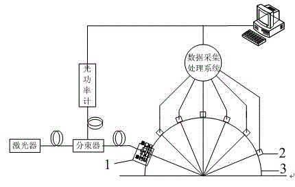 BRDF quick measuring device based on hemisphere array detection