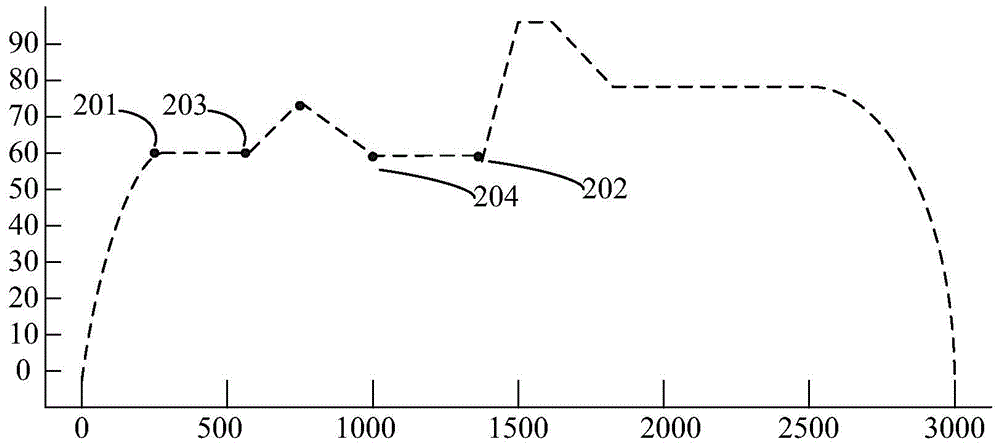 Method and device for continuous calculation of train running speed curve