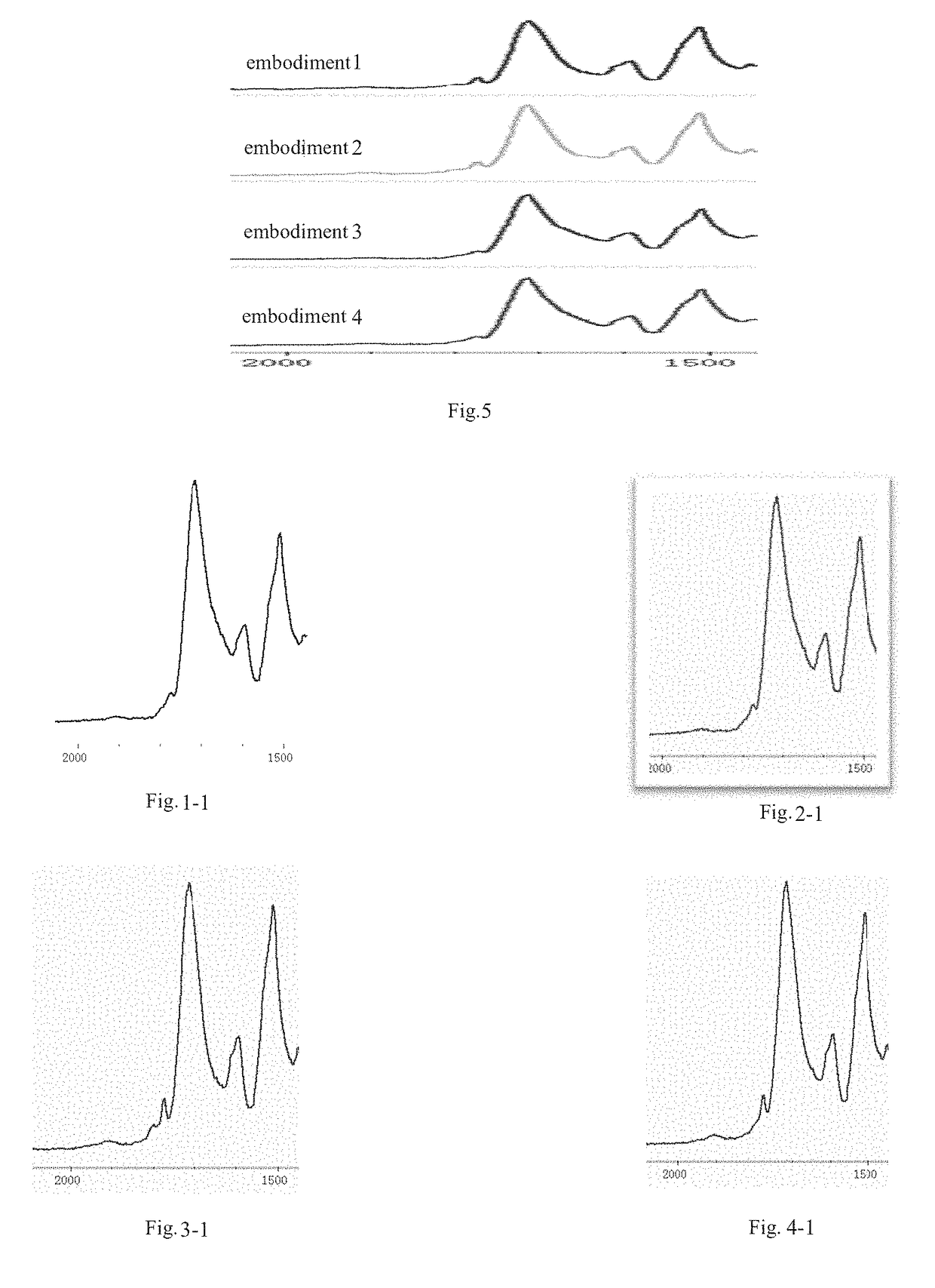 Method for continuously preparing solvent-free open-cell and closed-cell polyimide foams