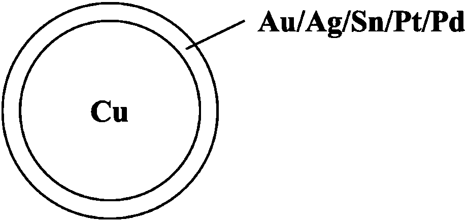 Nuclear shell structure nano-metal interconnection process