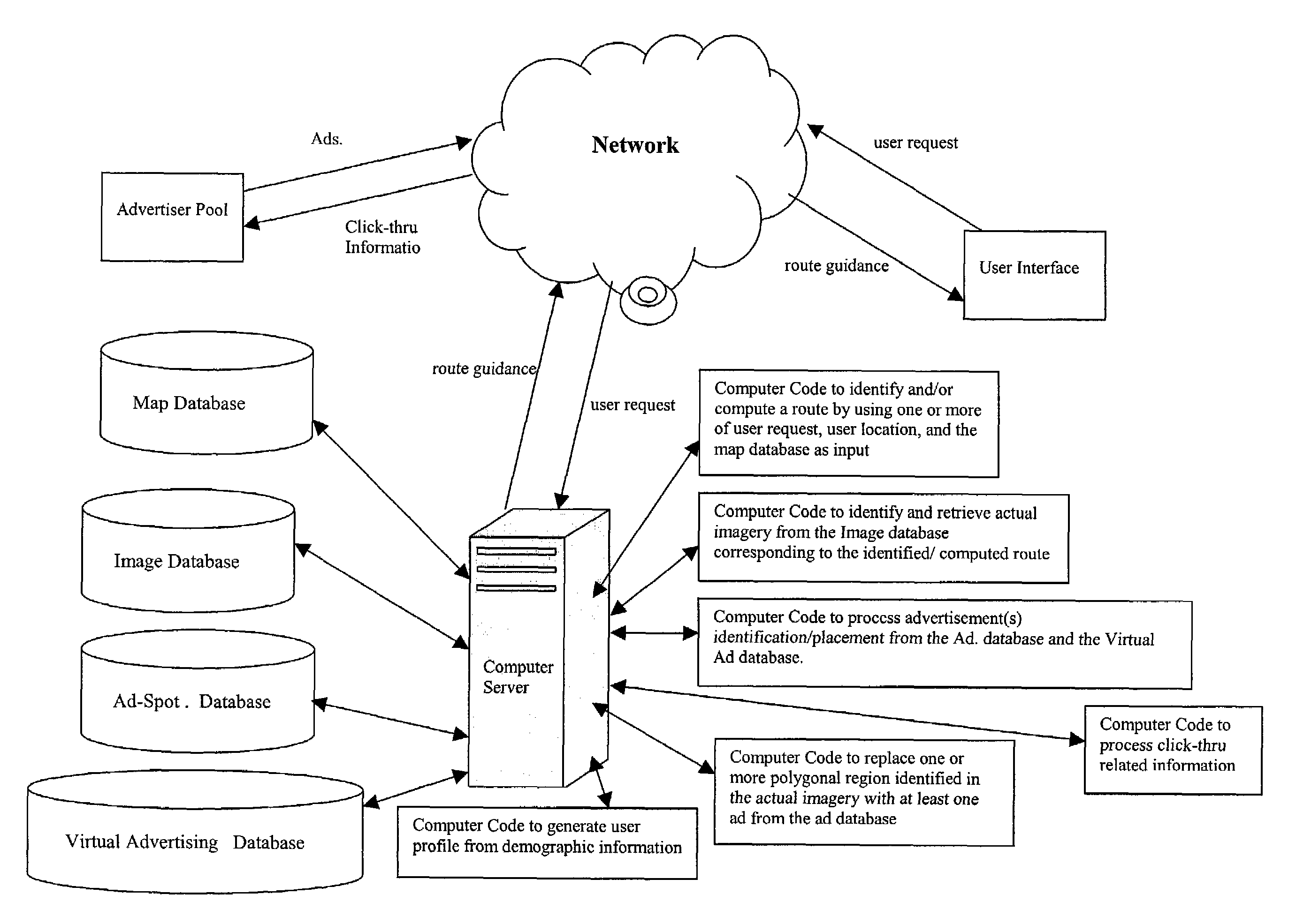 Network-based navigation system having virtual drive-thru advertisements integrated with actual imagery from along a physical route