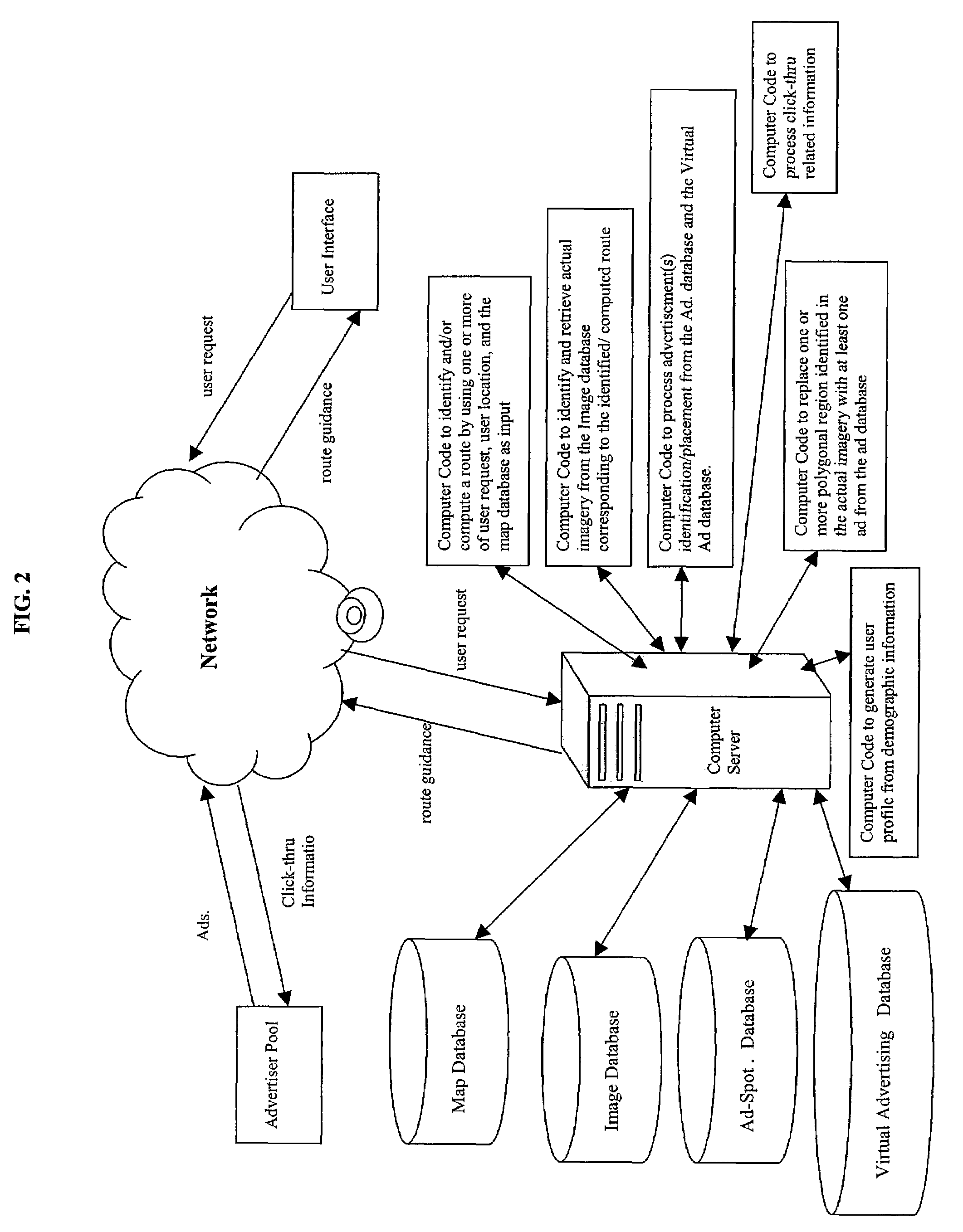 Network-based navigation system having virtual drive-thru advertisements integrated with actual imagery from along a physical route