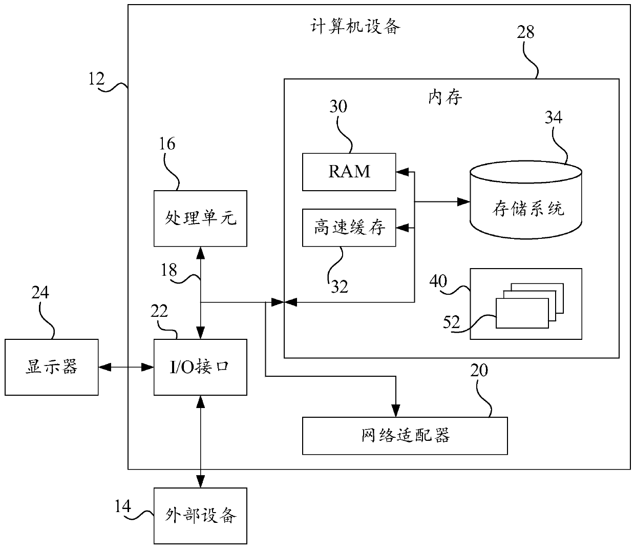 Image main target detection method and device based on convolutional neural network