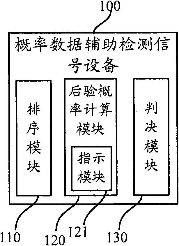 Signal detection method and device based on probability data association