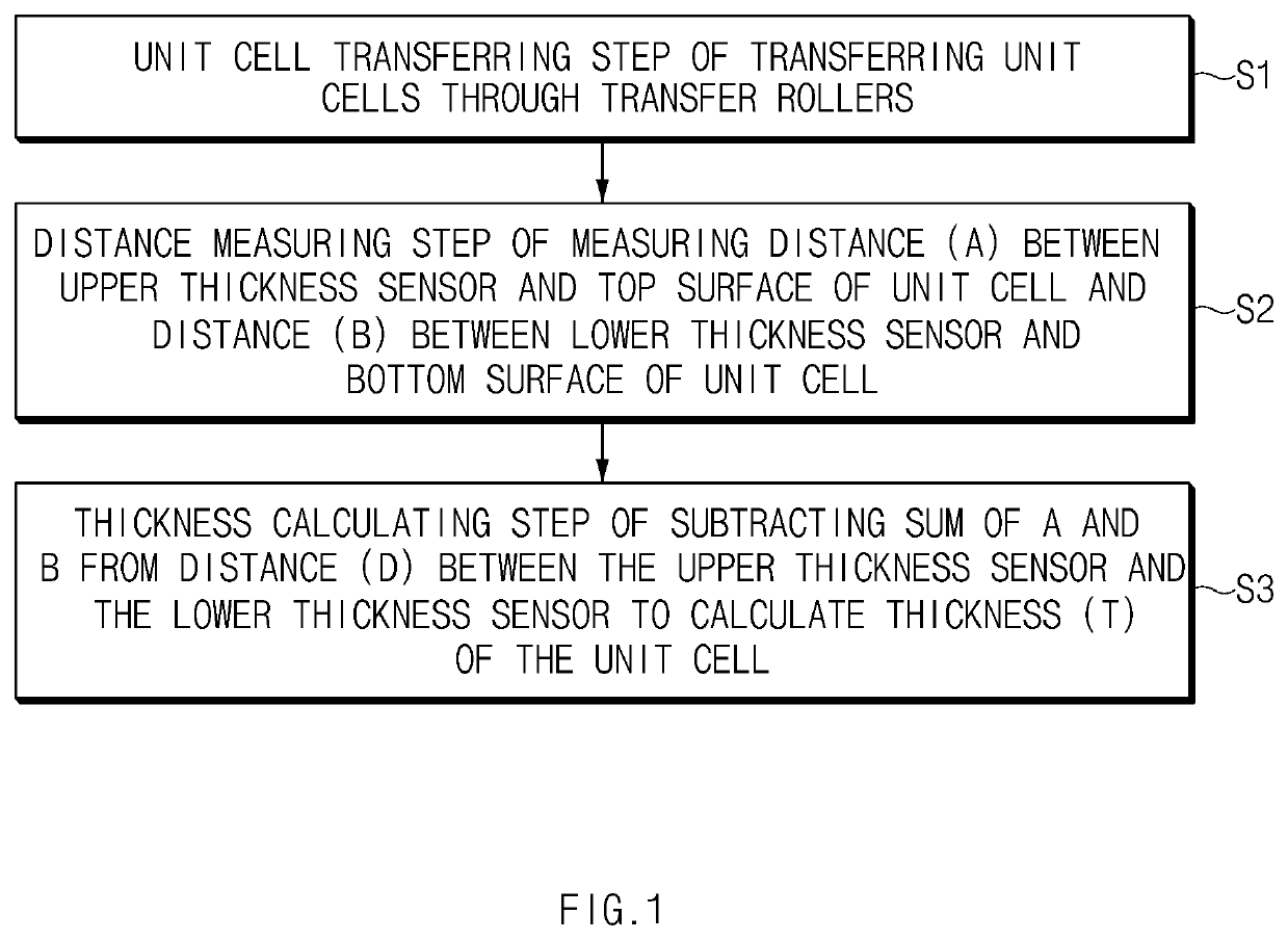 Apparatus and method for measuring thickness of unit cell