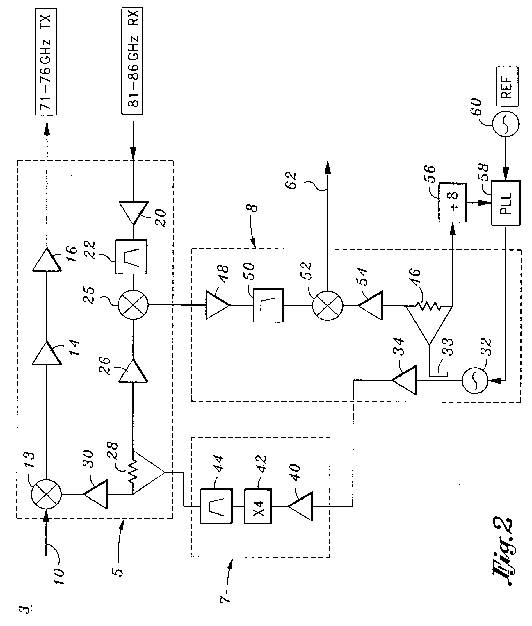 E-Band radio transceiver architecture and chip set