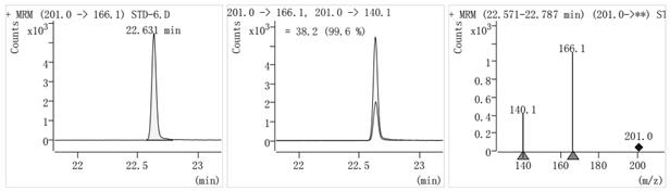 Method for detecting 10 halogenated carbazole compounds in marine sediments