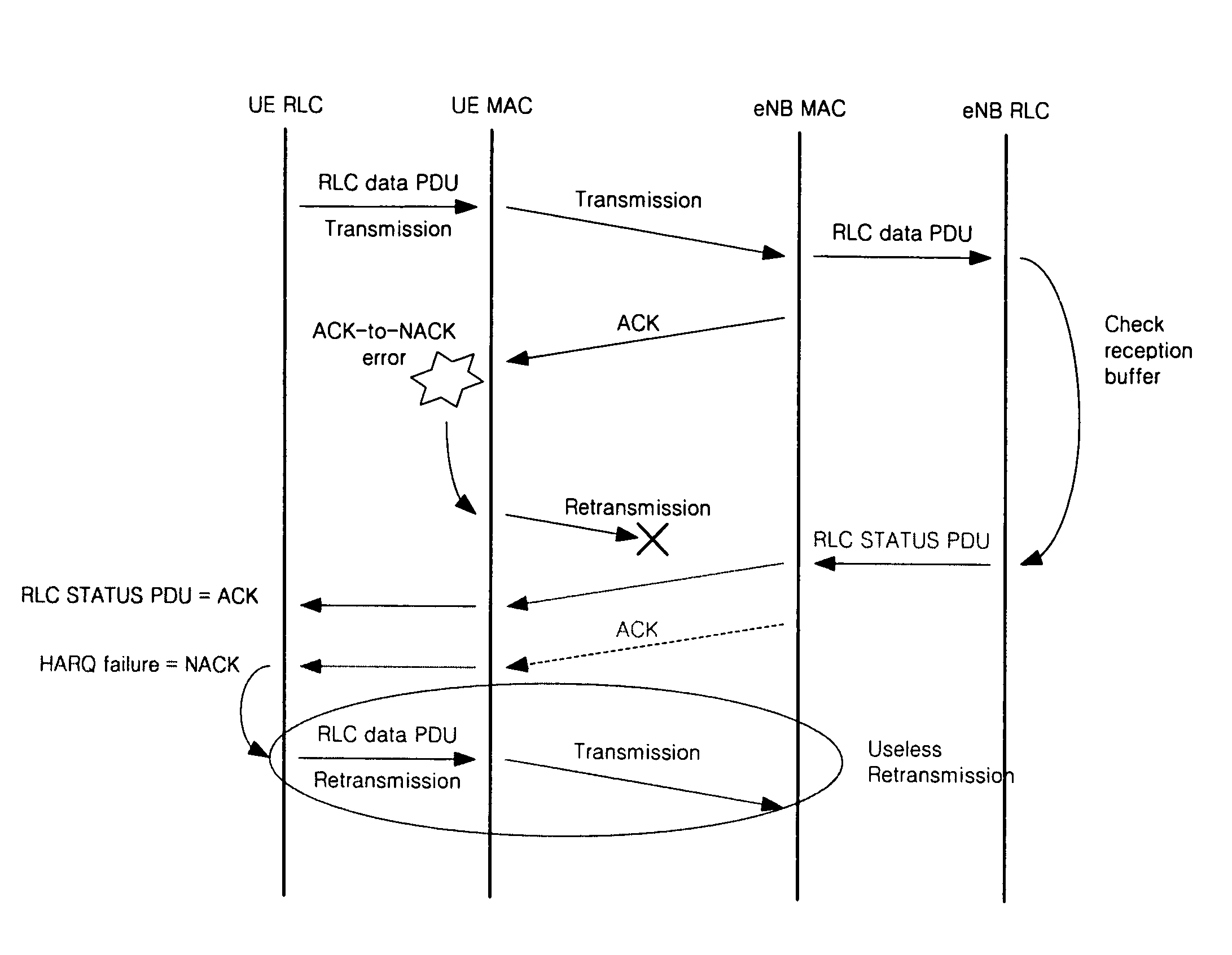 Method for retransmitting data unit using delivery status information