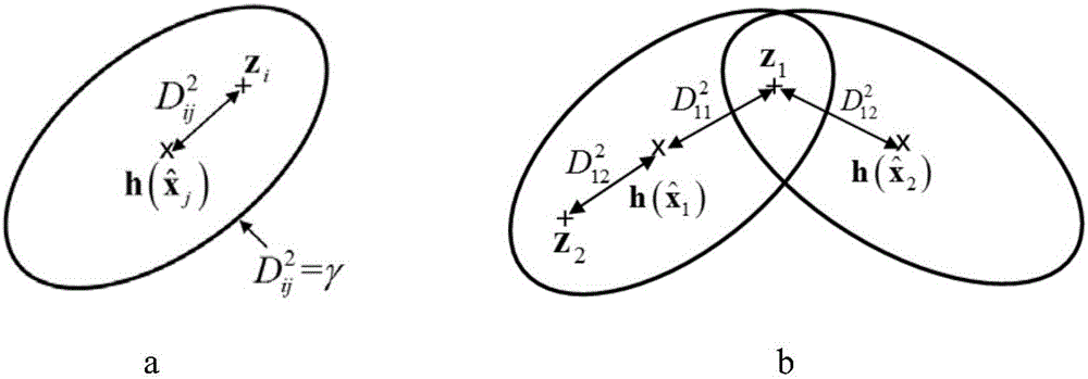 SLAM data association method based on maximum-minimum ant system optimization