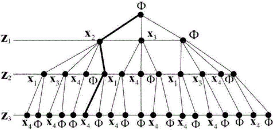 SLAM data association method based on maximum-minimum ant system optimization