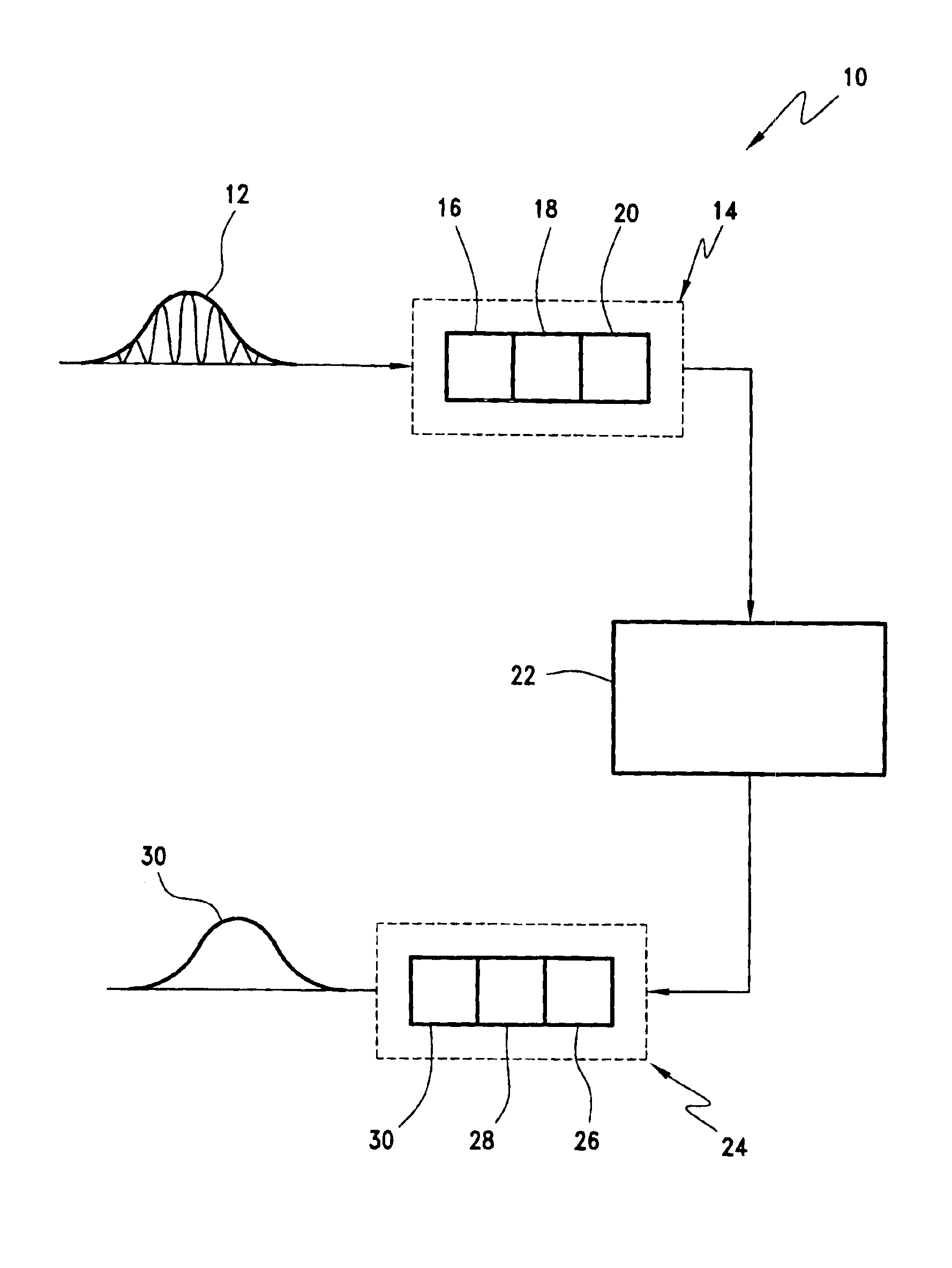 Non-linear optical carrier frequency converter