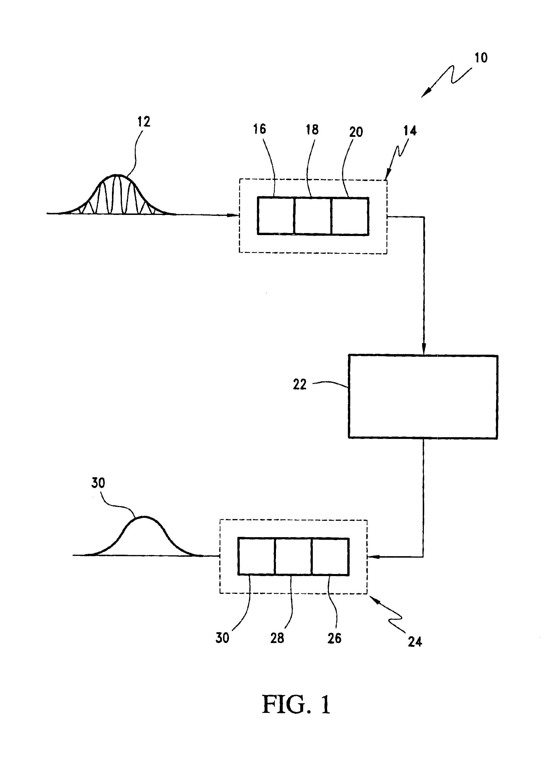 Non-linear optical carrier frequency converter