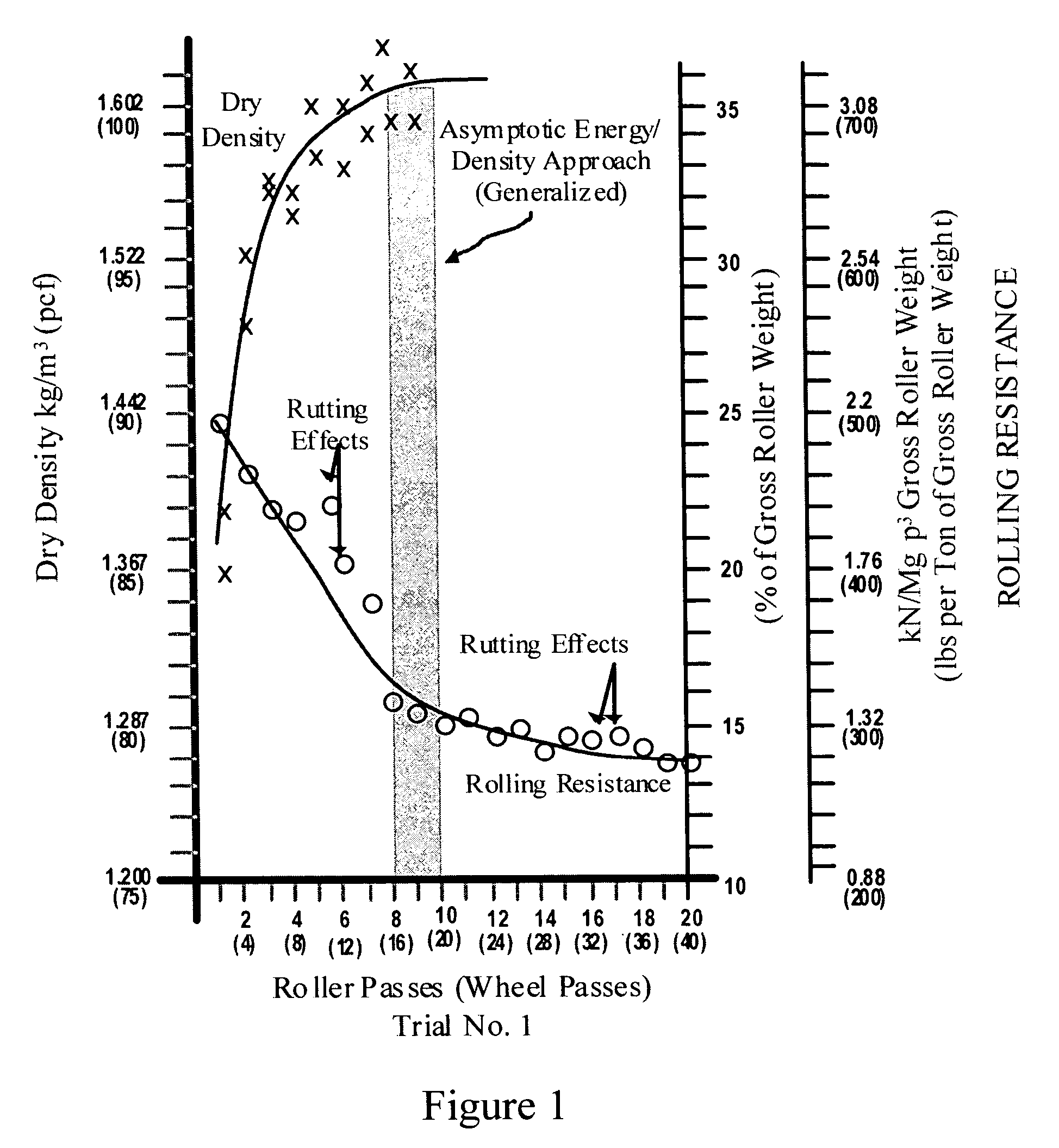 Methods in the engineering design and construction of earthen fills