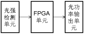 Intelligent LED dimming device