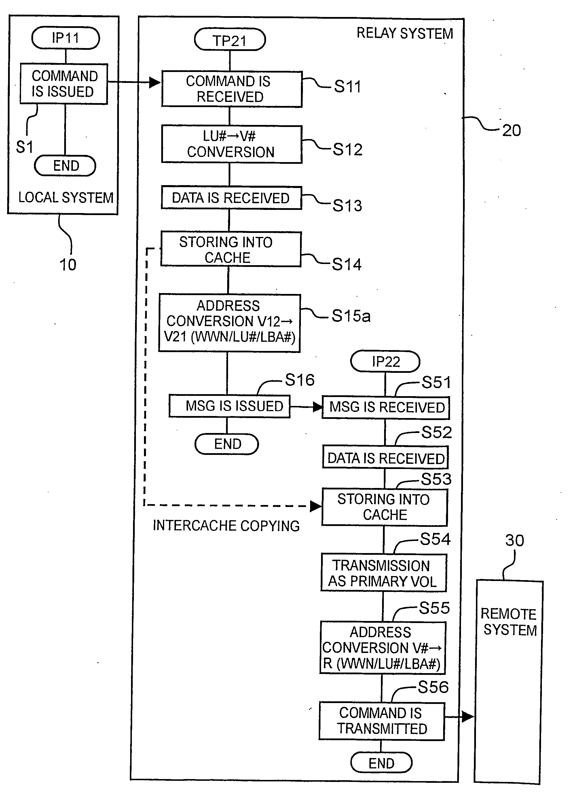 Storage system, storage control device, and data relay method using storage control device