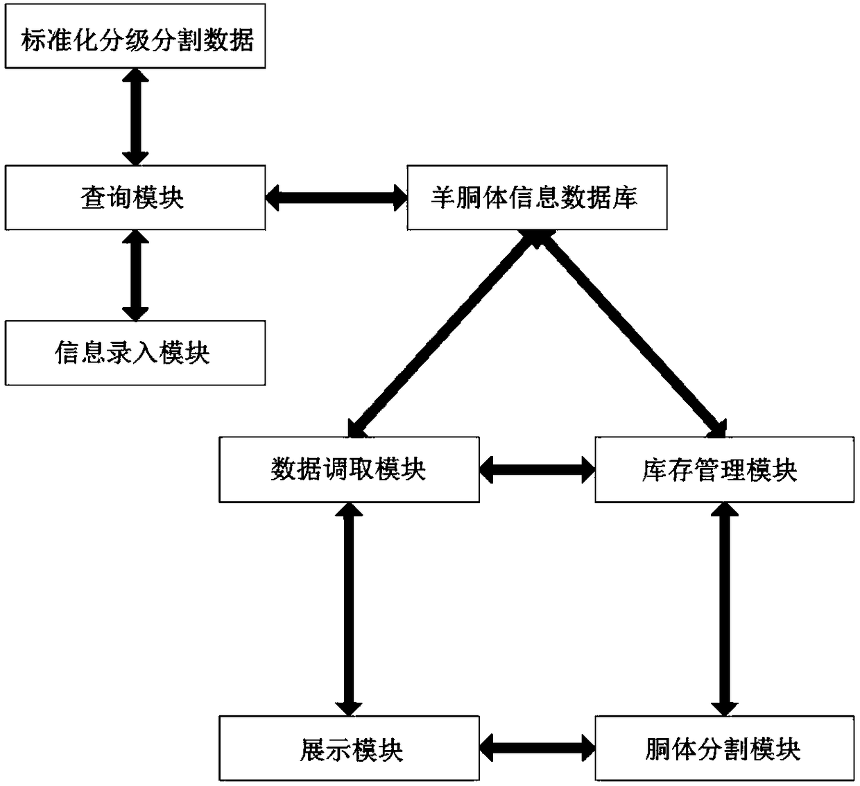 Sheep Carcass Computer Vision Aided Segmentation System and Its Segmentation Device