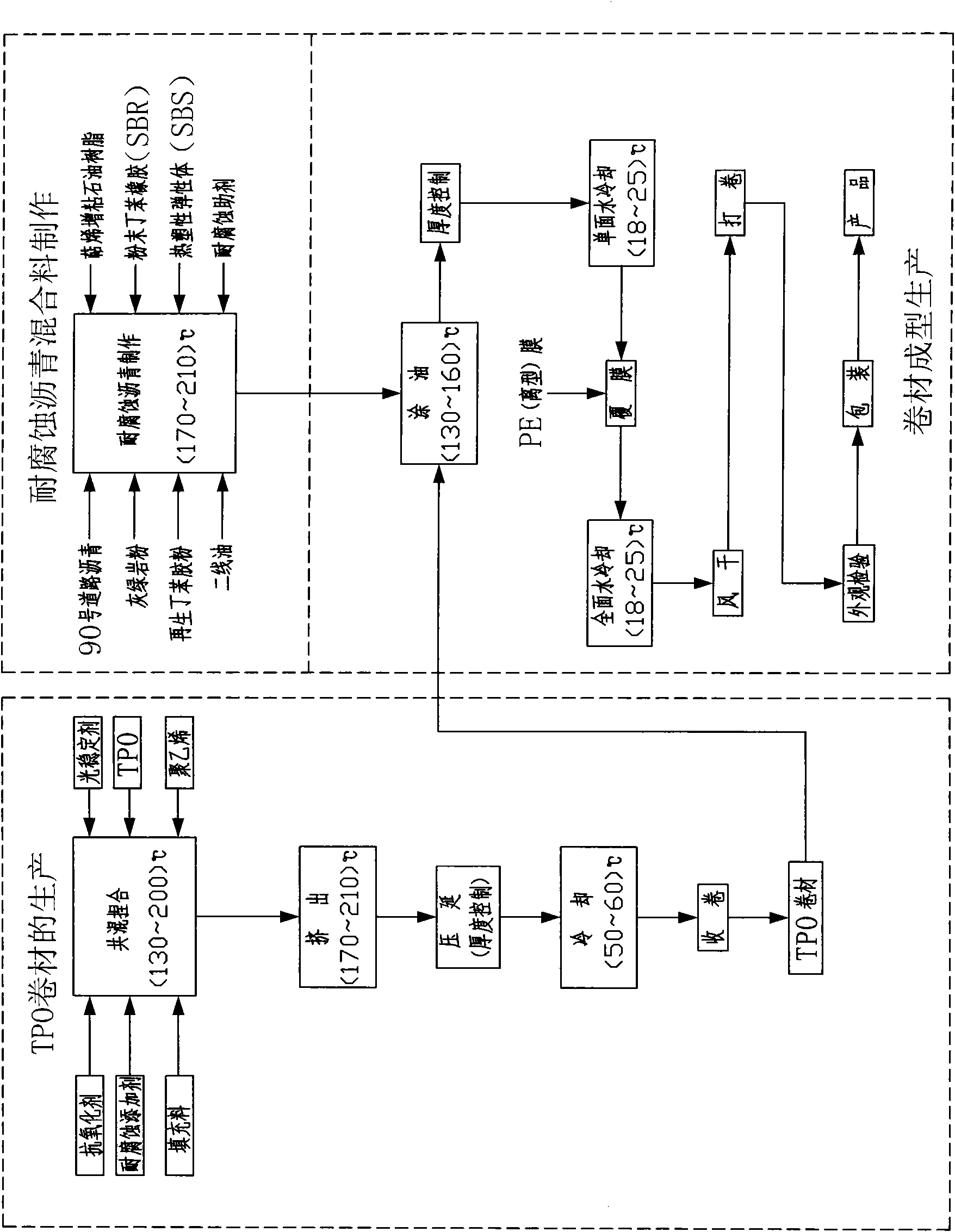 Anticorrosive TPO modified asphalt composite waterproof coiled material and preparation method thereof