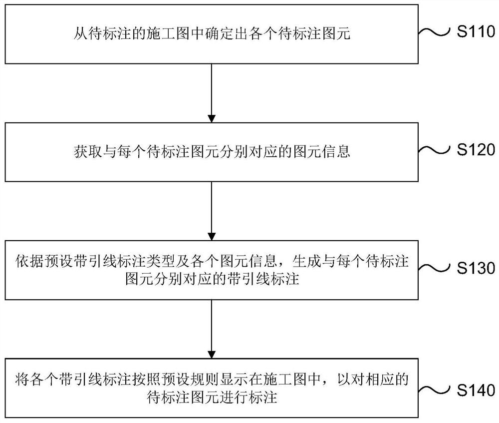 Construction drawing label generation method, device, system and readable storage medium